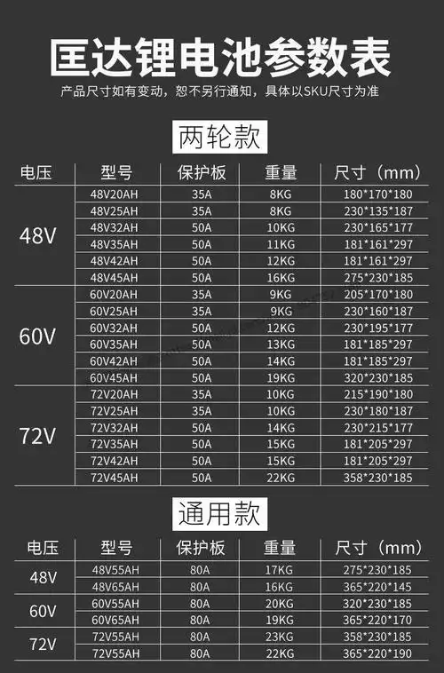 两轮电动车三元锂电池48v60v72v外卖快递电瓶车32a65a大容量 60v45ah