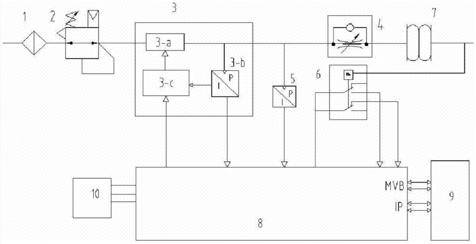 一种受电弓的气动控制系统及控制方法技术方案