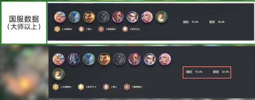 云顶之弈t1强度吃鸡阵容六光明哨兵阵容卢锡安助你无脑上分