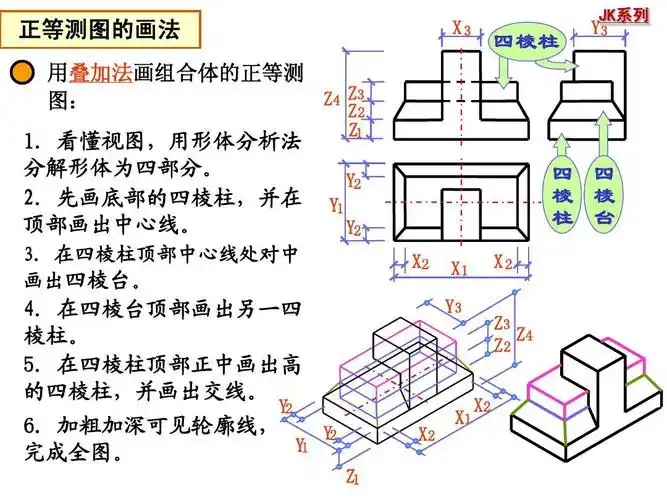 工程制图13-轴测图1ppt