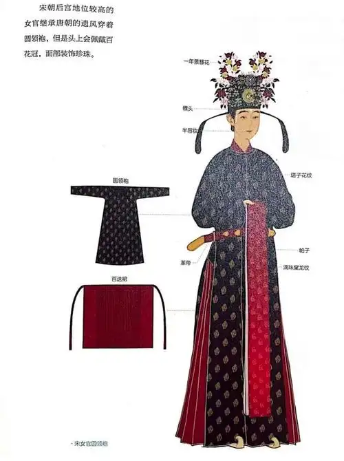 宋朝宫廷服饰简介