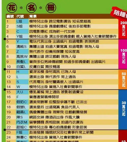 2003年,一张"明星作陪价目表"在台湾引起轩然大波.一,0