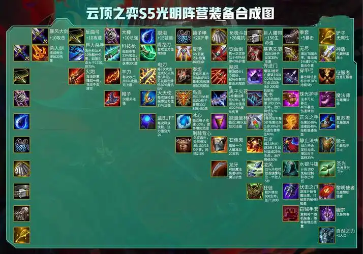 云顶之弈|云顶之弈s5装备合成图一览表
