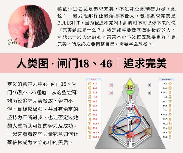 人类图蔡依林的闸门1846