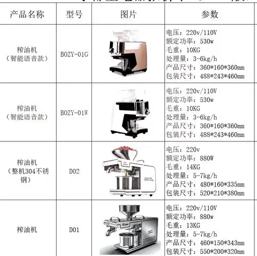 🥜告别油罐车,家用榨油机来啦!