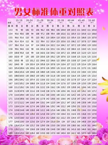 男女身高比例表