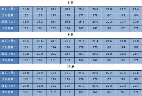 儿童身高脚长对照表2018