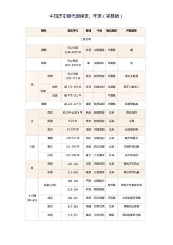 中国历史朝代顺序表年表完整版