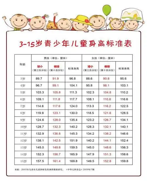 喝奶粉骨龄会变大?孩子必须查骨龄吗?关于孩子身高你需要了解……