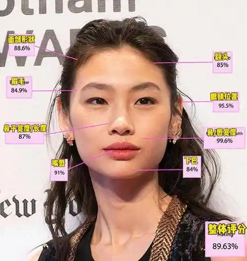 整形医生眼中世界最美10位女性你认识几个