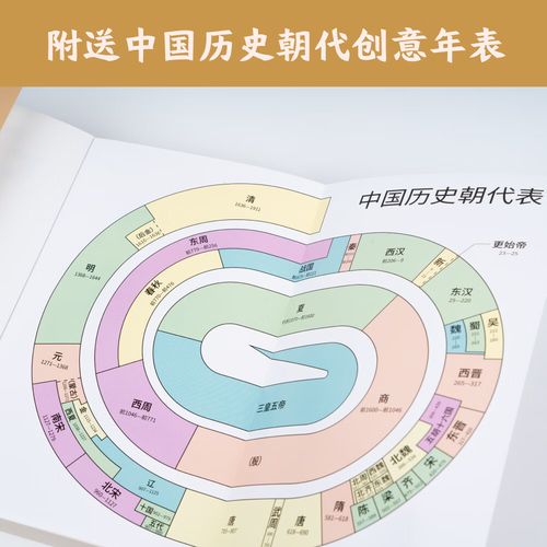 正版 中国简史 彩色插图全注版 一书快速通览中国上下五千年 史学