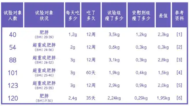 微博健康公开课##这个问题吃什么