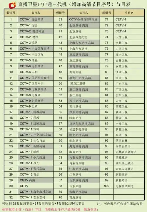 户户通启动自动搜索江西省三代机增加高清节目序号