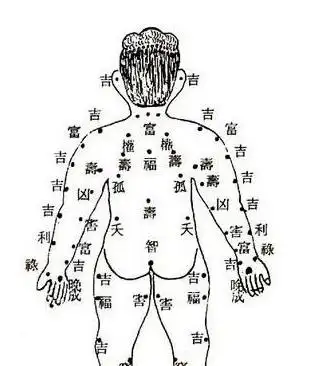 全身上下的痣代表什么