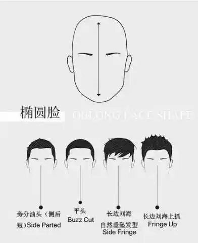 全脸胡的男生留怎样的发型