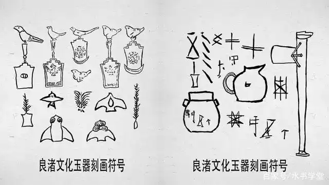 良渚古城遗址出土的古文字刻画符号