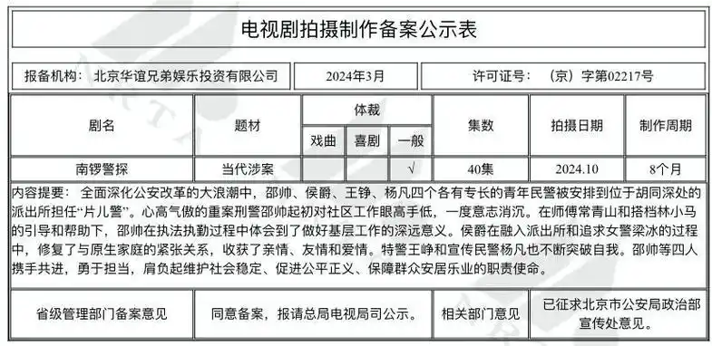 3月电视剧备案|《食荤者》《戏剧女神》《玲珑四犯》等小说影视化