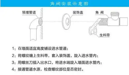 卫生间专用角阀如何更换安装,马桶角阀的安装步骤