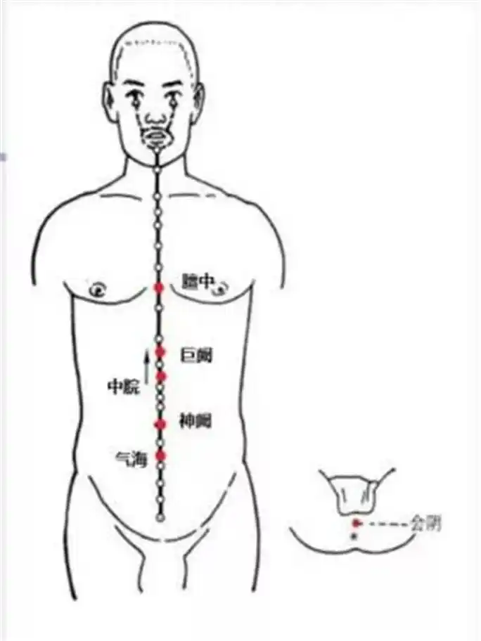 6969图3背俞穴,任脉穴位示意图6969(四)中药薰洗6969药物