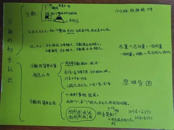 【天台小学】1705班第八单元 分数的初步认识 思维导图展