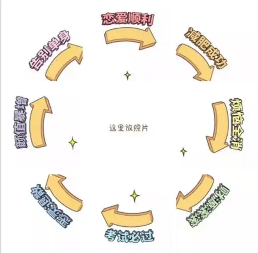 朋友圈九宫格,箭头