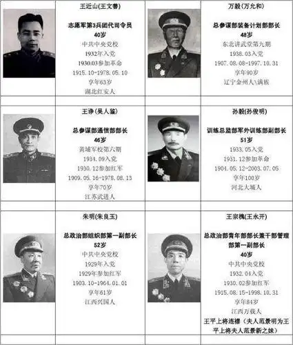 1955年首次授衔的将帅