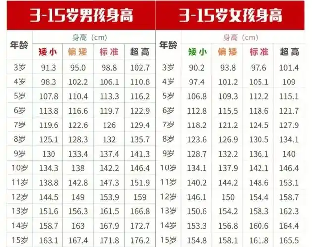 788岁女孩身高问题迫不及待测骨龄78