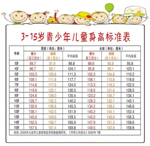 长沙市第三医院:孩子身高偏矮?生长激素激发试验了解一下