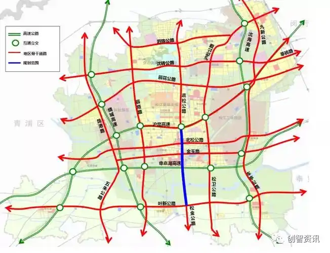 上海市松江区城市交通类专项规划集锦