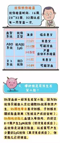 abo溶血,o型血的你还敢嫁a或b型血的他?