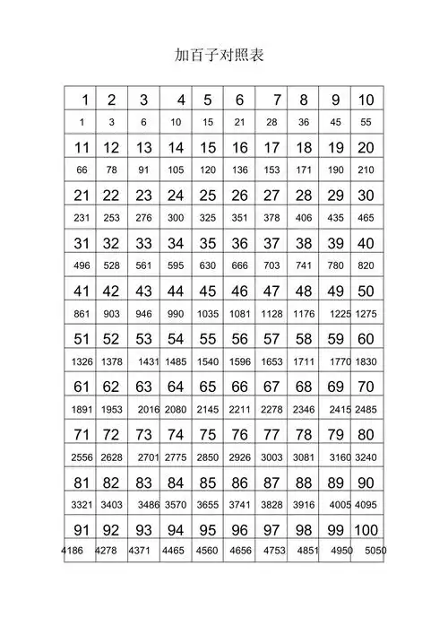 珠心算加碱百子对照表