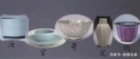 华禹钧瓷——五大名窑的来历是什么?何谓宋代五大名窑?