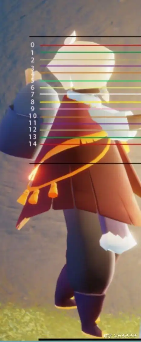 光遇有没有什么测身高的软件呐 ? - 知乎