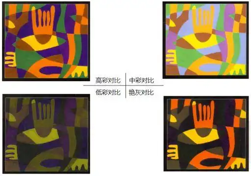 教程如何改变色彩的纯度