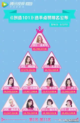 101女孩体重变化一览菊姐掉了84公斤太厉害杨超越不轻反重