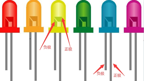 2,插式发光二极管1,贴片式发光二极管如何区分正负极