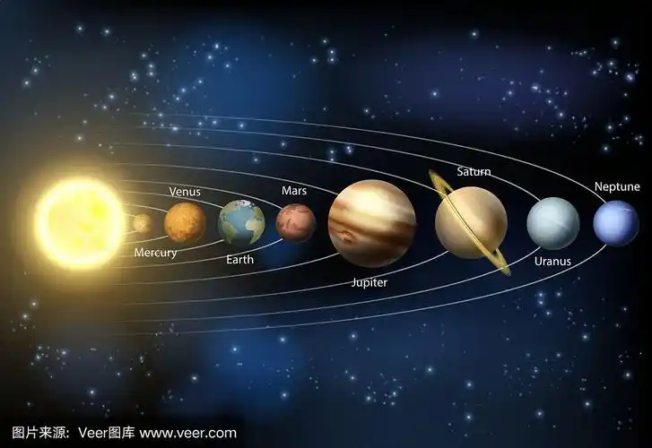 太阳系行星图