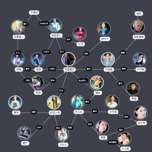 《古剑奇谭》角色关系_百度百科