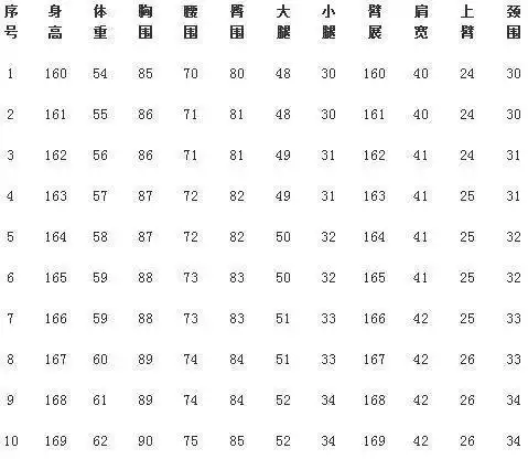 男士标准健美身材比例表你达标了吗