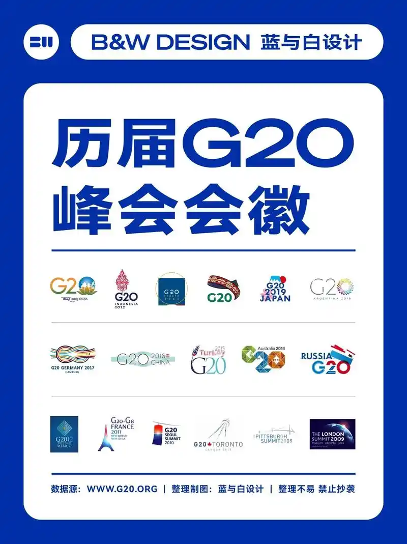历届g20峰会会徽合集(全)今年的g20峰会即将于9月9日在 - 抖音
