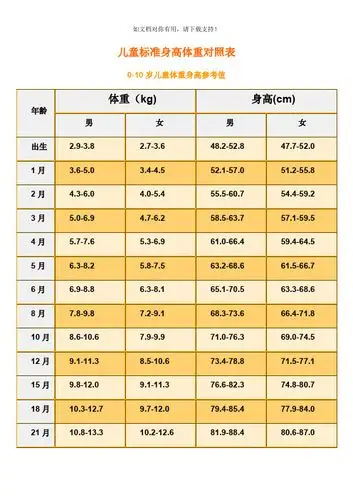 9岁孩子身高体重标准 - 百度文库