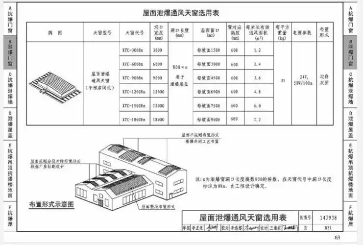 屋面泄爆通风天窗 14j938天窗