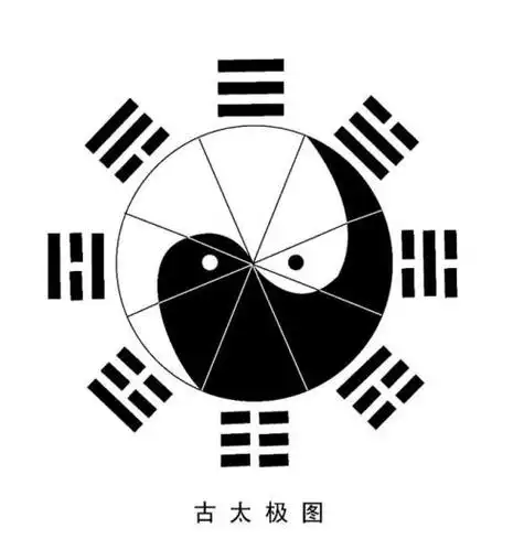 三鱼太极图 古太极图的传说