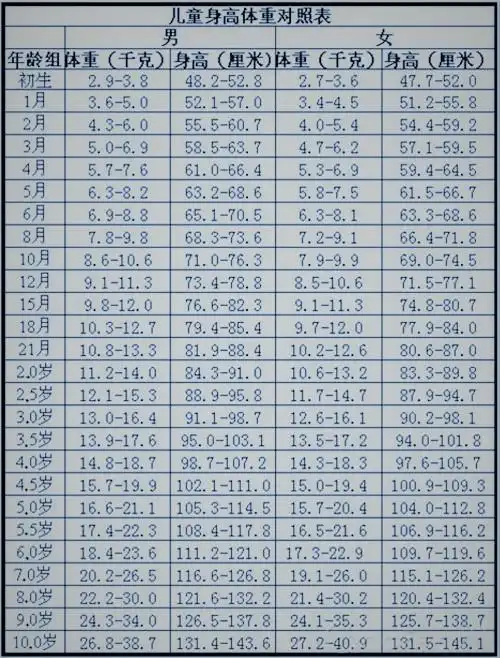 男青少年儿童身高体重对照表图片_有来医生