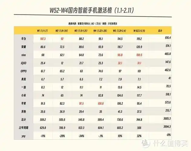 亓纪的想法 篇九百六十九:最新国内手机榜单出炉:小米第五,苹果第三