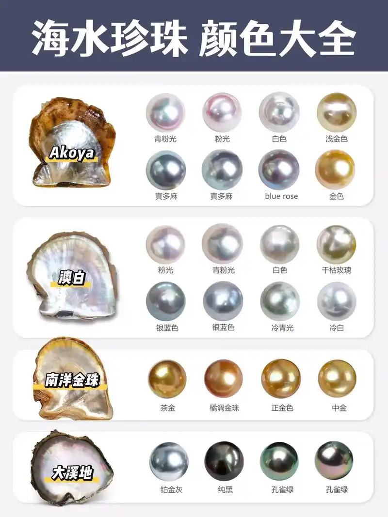 珍珠颜色大全,记得收藏哦99.在许多人的印象中,珍珠多是白色 - 抖音
