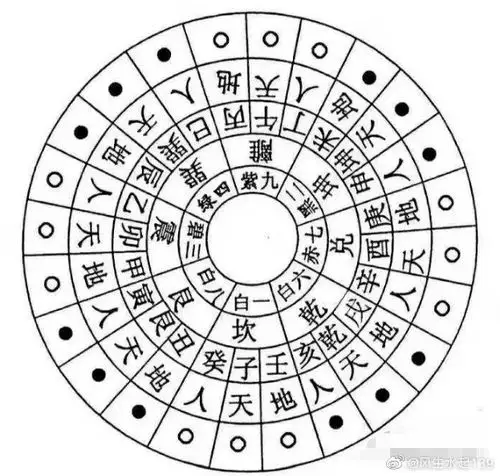 三元风水的立向法则