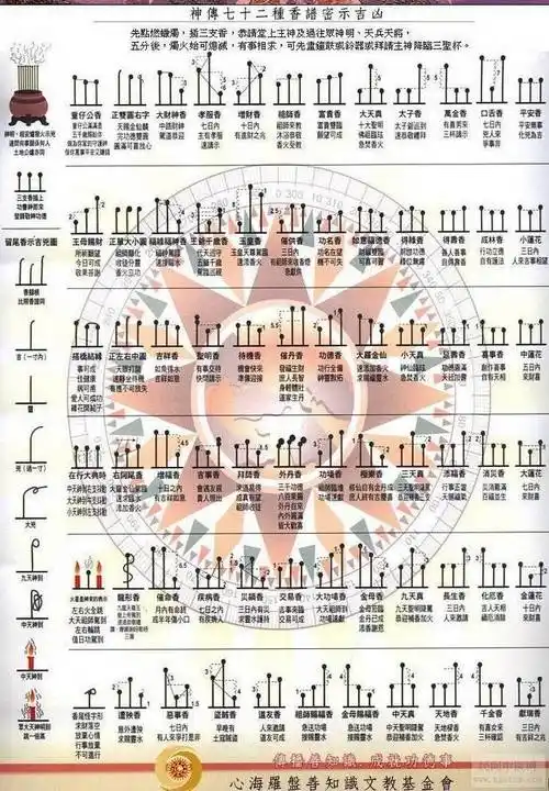 香谱72图解高清大图72香谱图都在这里了