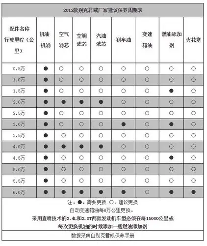 474 | 回复: 15 君威论坛 多久需要更换一次机油滤清器啊4楼发表于