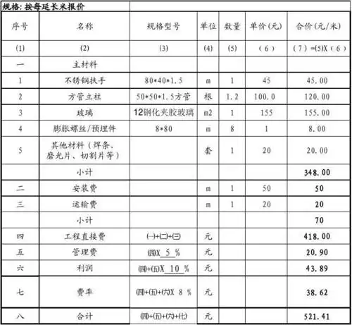 规格:按每延长米报价 序号 名称 ⑴ ⑵ 一 1 2 主材料 不锈钢扶手